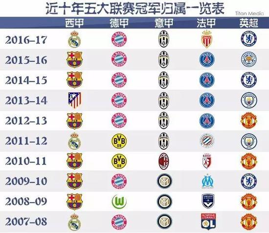 乐部球队的